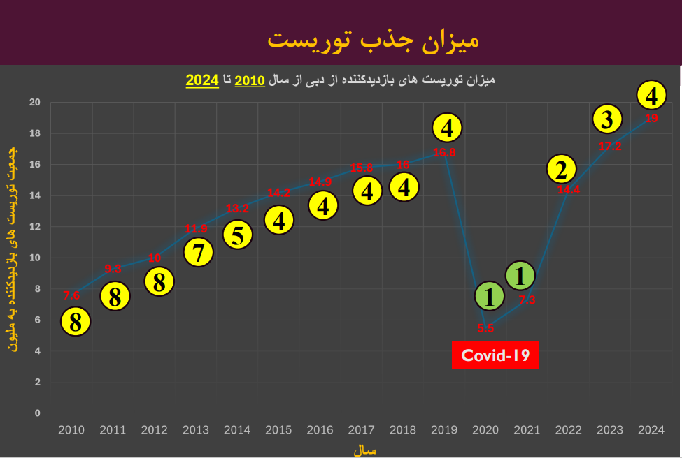 خرید ملک در دبی مارینا